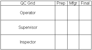 QC Grid