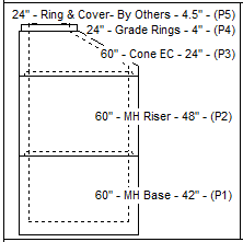 Side View - Page Layout Objects