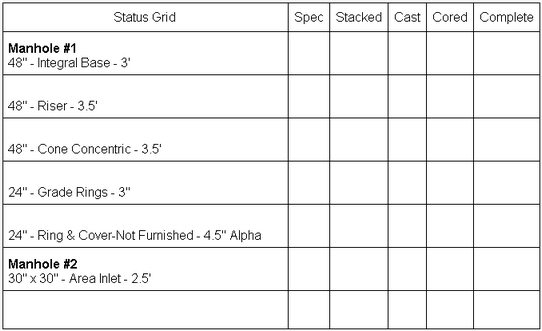 Status Grid