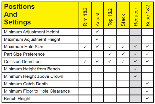 Positions and Settings chart