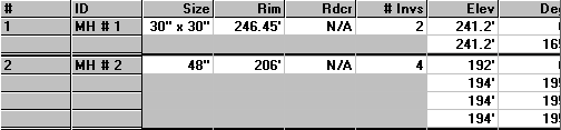 Number of Inverts Column