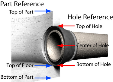 File Mirror - Hole Location References