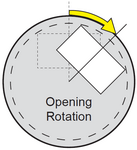 Opening Rotation - Circular