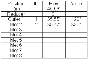 Data Grid