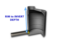 Rule Rim-Invert