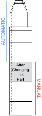 Manual Stacking Illustration