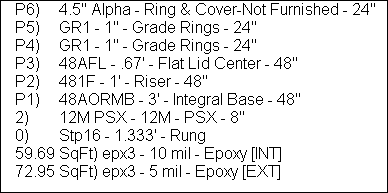 Expanded Summary - Page Layout Object