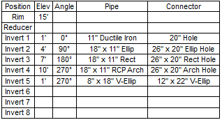 Level of Detail - Structure