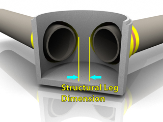 Structural Legs Structural Leg Calculator